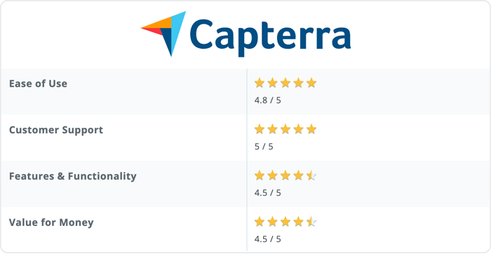 Captera
