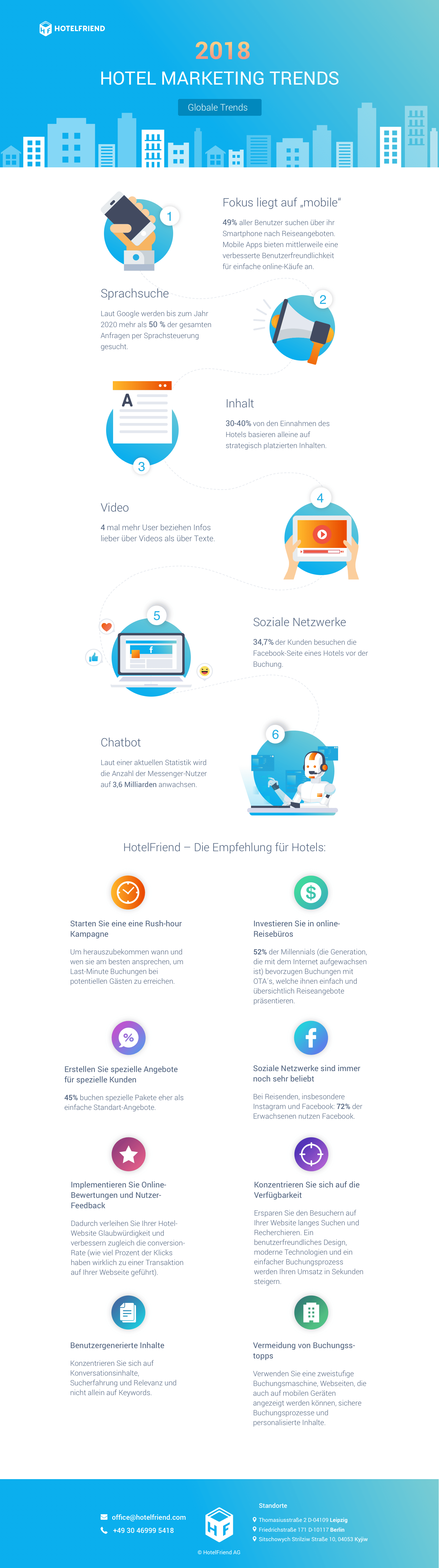 Infografik - Die Marketing Trends für die Hotelbranche 2018